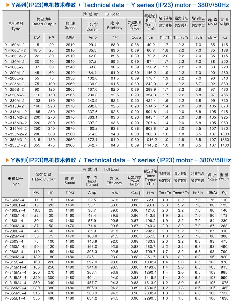 方力Y系列(IP23)開放式三相異步電動機技術參數1