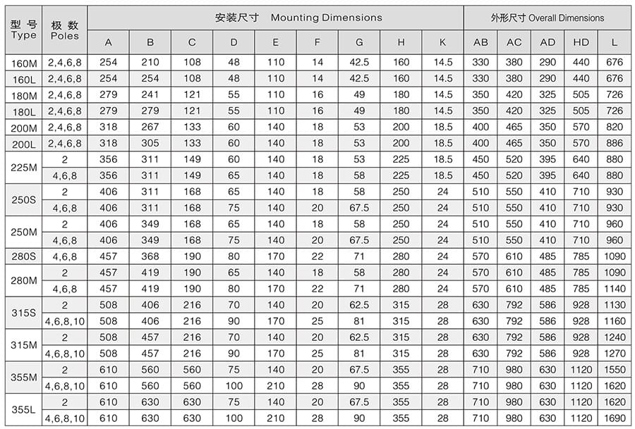 方力Y系列(IP23)開放式三相異步電動機外形尺寸參數