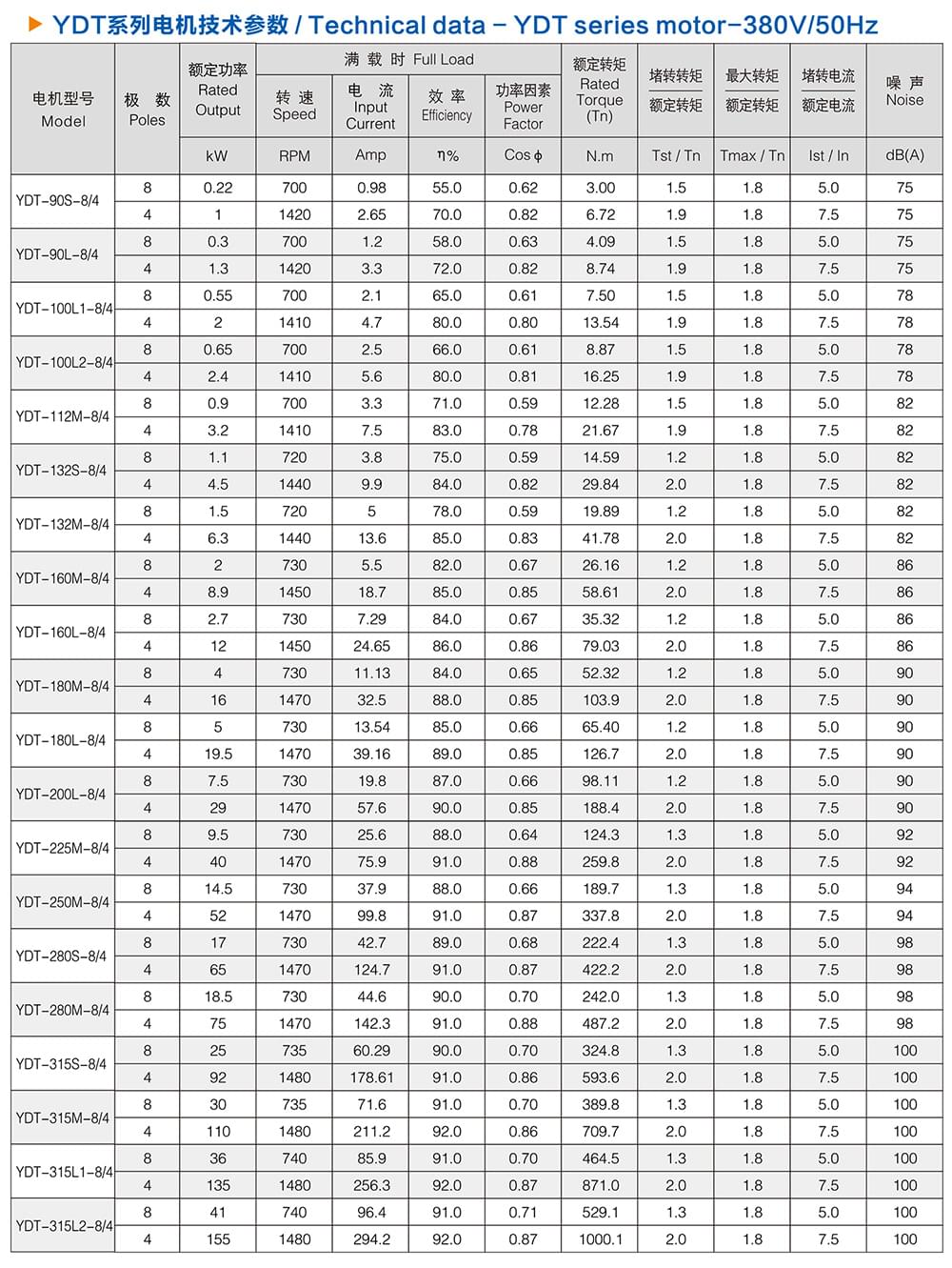 方力YDT變極多速電機技術參數(shù)2 方力YDT變極多速電機技術參數(shù)2