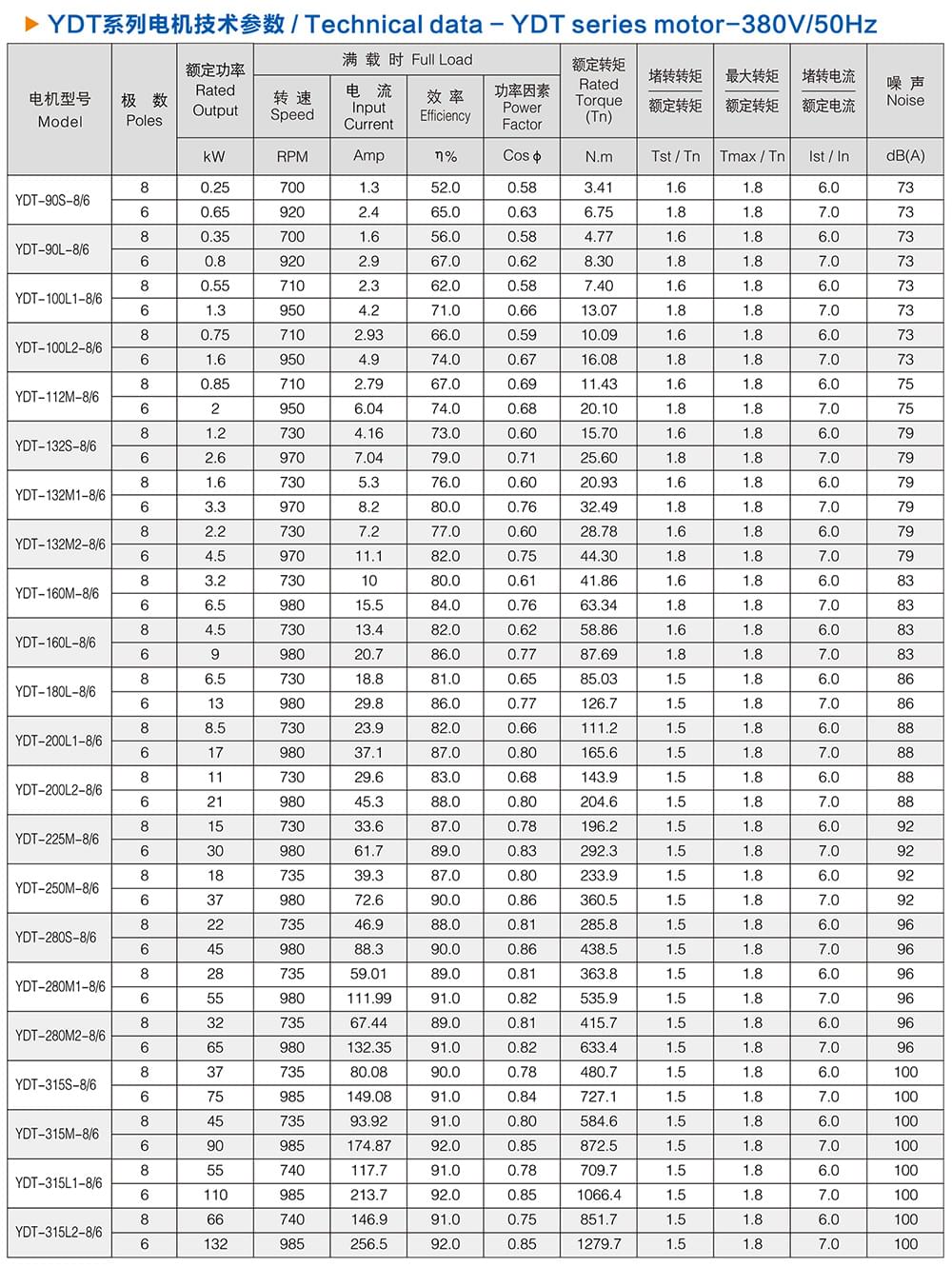 方力YDT變極多速電機技術參數(shù)3 方力YDT變極多速電機技術參數(shù)3