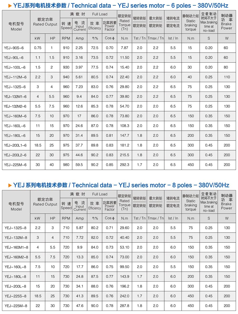方力YEJ系列電磁制動電機2 方力YEJ系列電磁制動電機2