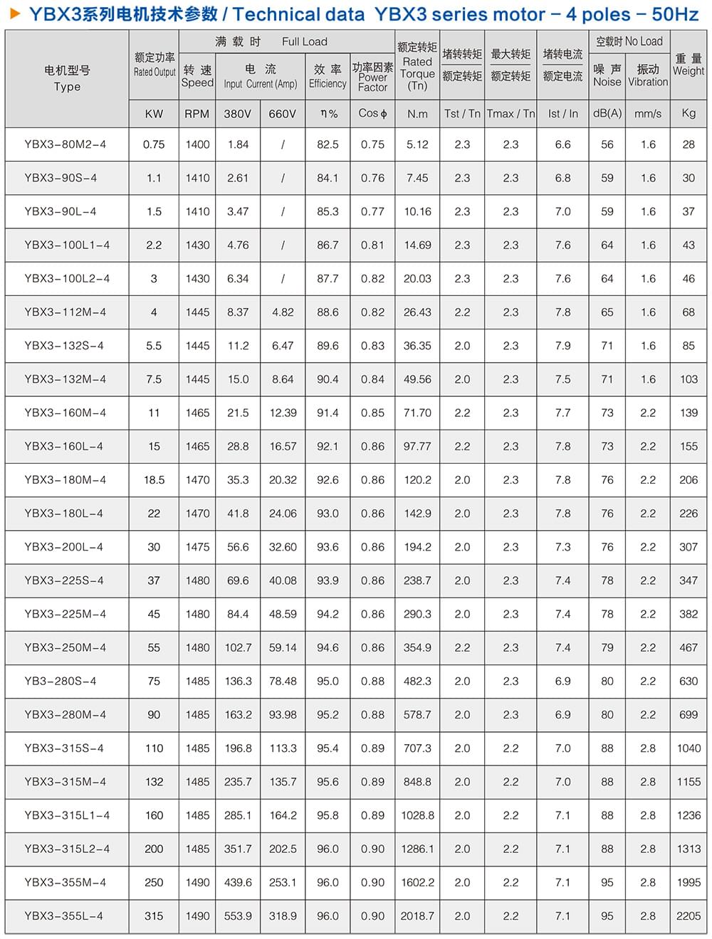 方力YBX3系列高效防爆電機(jī)技術(shù)參數(shù)2 方力YBX3系列高效防爆電機(jī)技術(shù)參數(shù)2
