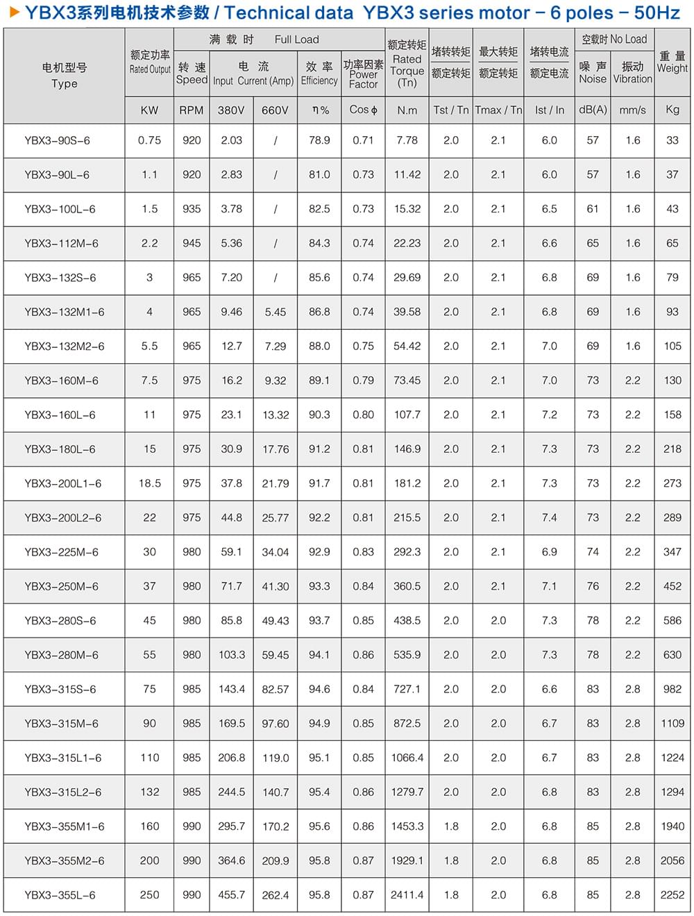 方力YBX3系列高效防爆電機(jī)技術(shù)參數(shù)3 方力YBX3系列高效防爆電機(jī)技術(shù)參數(shù)3