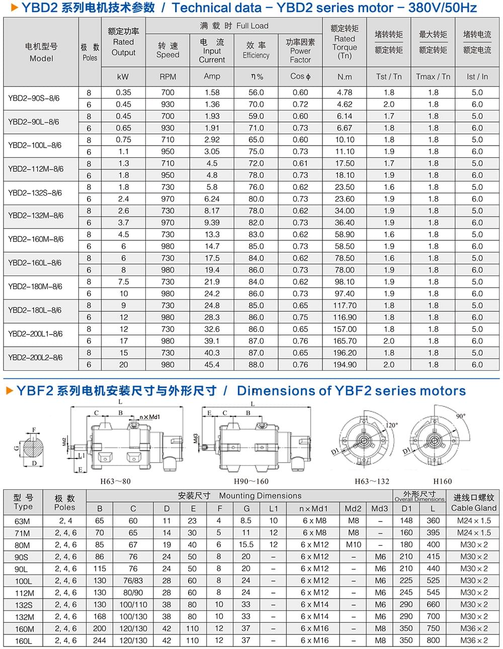 方力YBD2系列變極多速防爆電機技術參數2 方力YBD2系列變極多速防爆電機技術參數2