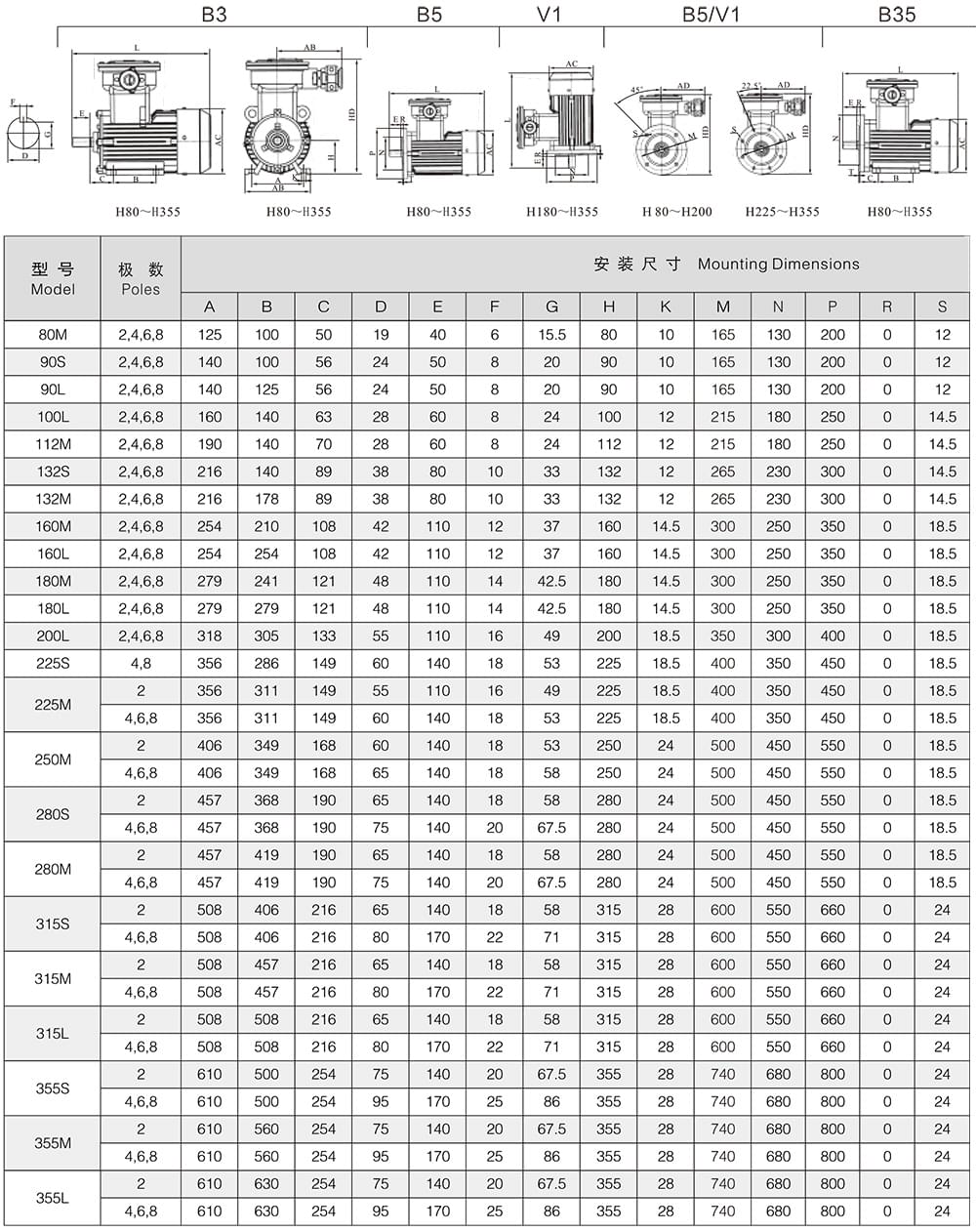 方力YBD2系列變極多速防爆電機安裝尺寸和外形尺寸1 方力YBD2系列變極多速防爆電機安裝尺寸和外形尺寸1