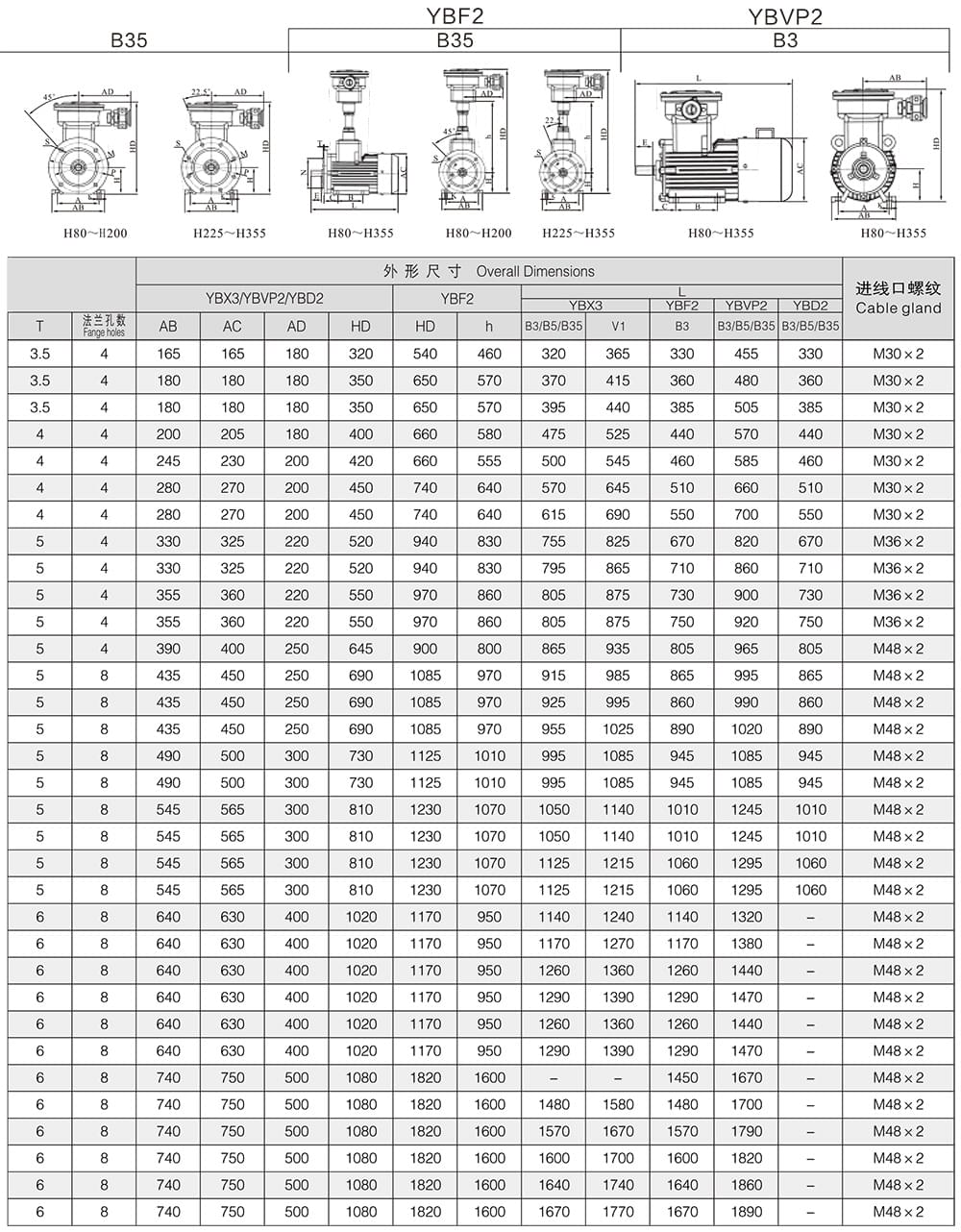 方力YBD2系列變極多速防爆電機安裝尺寸和外形尺寸2 方力YBD2系列變極多速防爆電機安裝尺寸和外形尺寸2