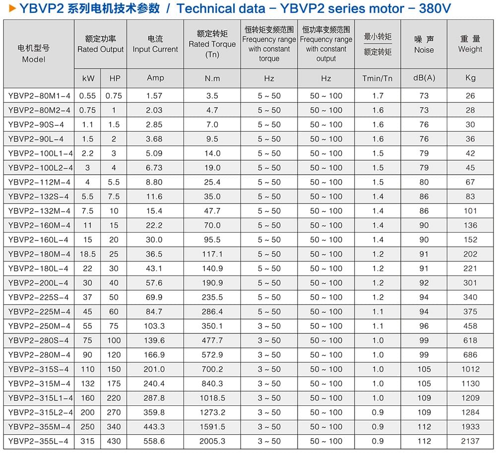 方力YBVP2系列變頻防爆電機技術(shù)參數(shù) 方力YBVP2系列變頻防爆電機技術(shù)參數(shù)