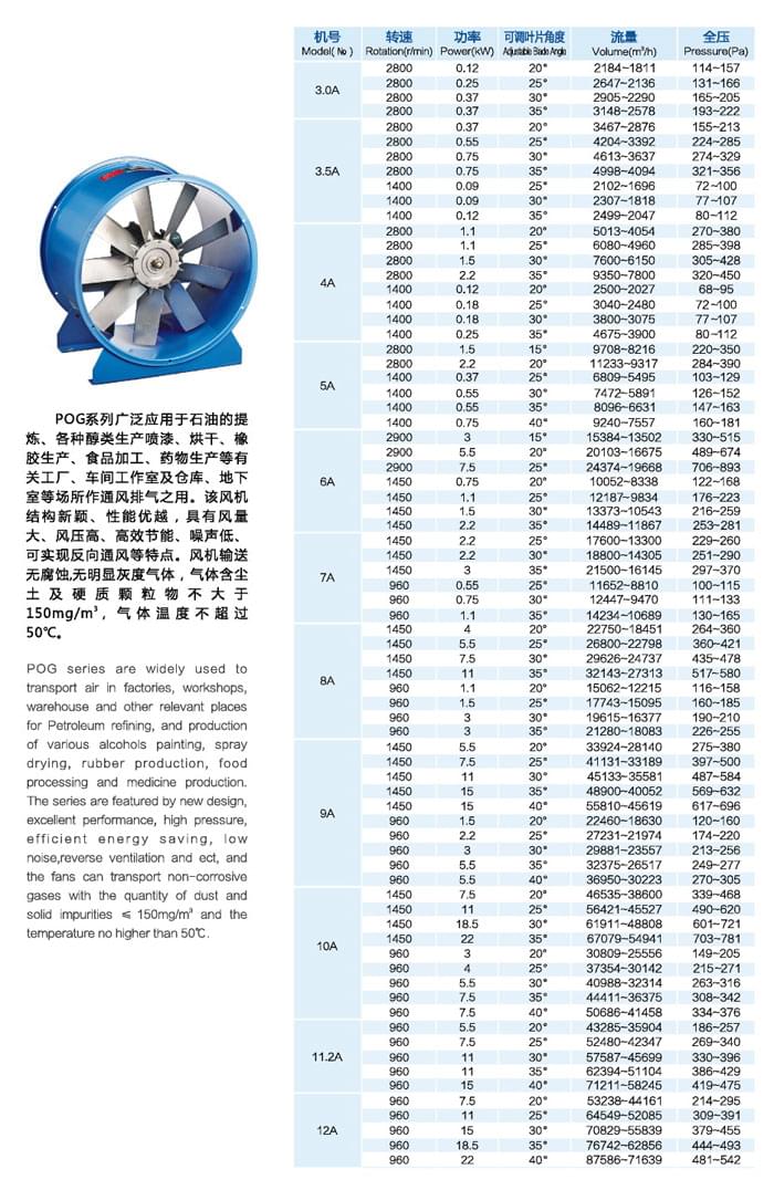 九洲POG軸流通風風機參數(shù)