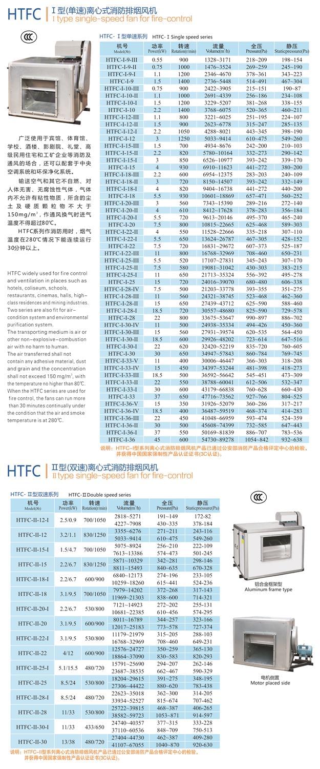 九洲HTFC型離心式消防排煙風機參數(shù)