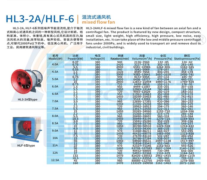 九洲HL3-2A--HLF-6混流風(fēng)機(jī)參數(shù) 九洲HL3-2A--HLF-6混流風(fēng)機(jī)參數(shù)